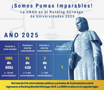 UNAH ranking SCImago 2025