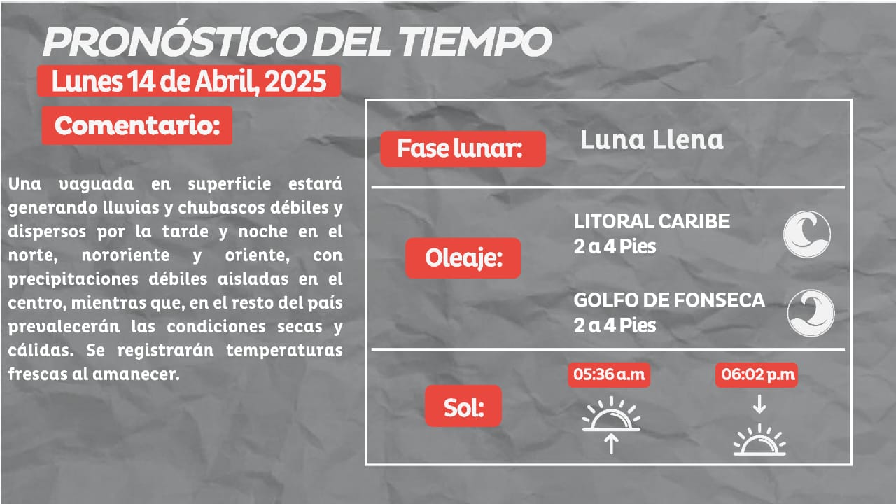 Clima lunes 14 abril 2025 (2)