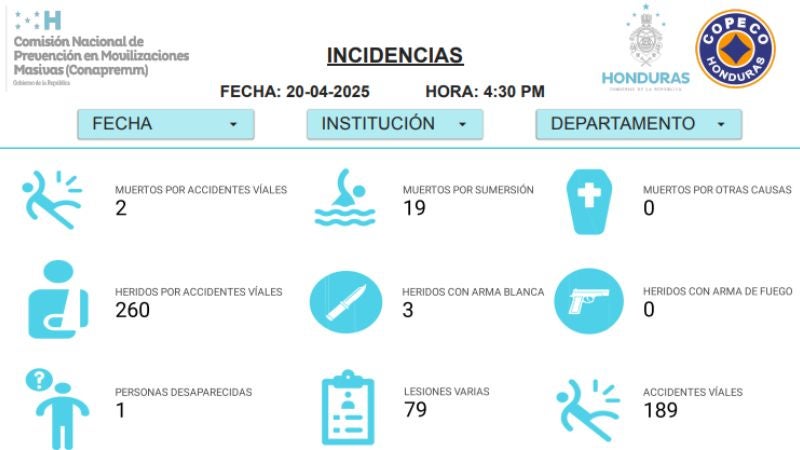 Datos de Conapremm 