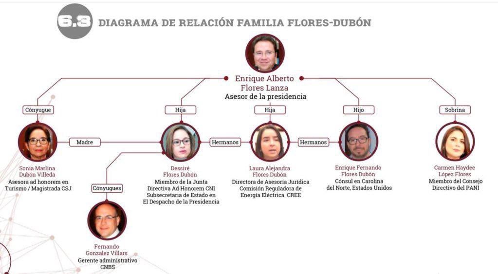 Familia Flores Lanza CNA