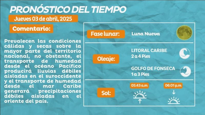 Pronóstico del clima