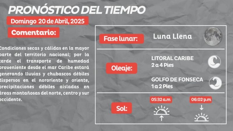Pronóstico del tiempo