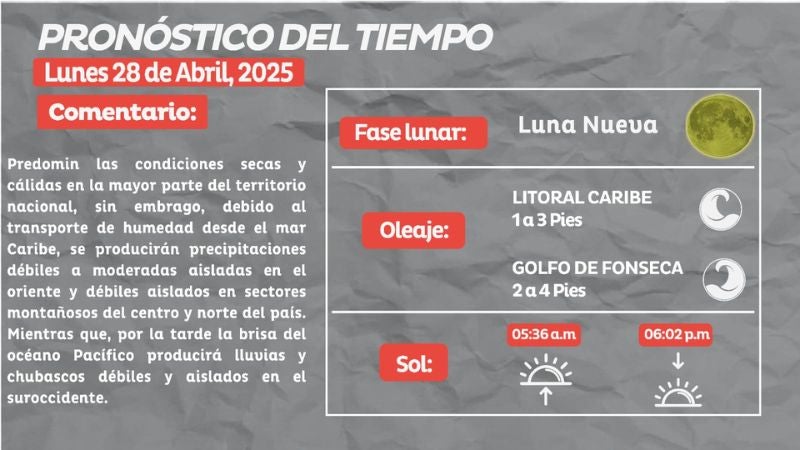 Pronóstico del tiempo
