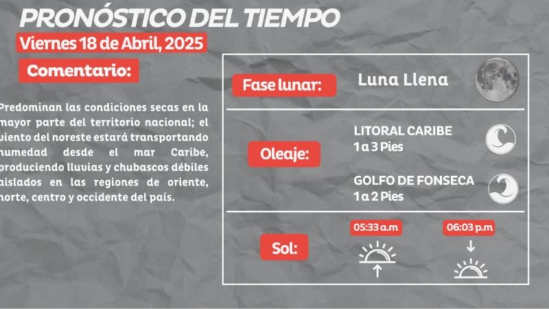 Pronóstico del tiempo