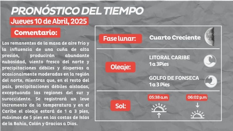 Pronóstico del tiempo