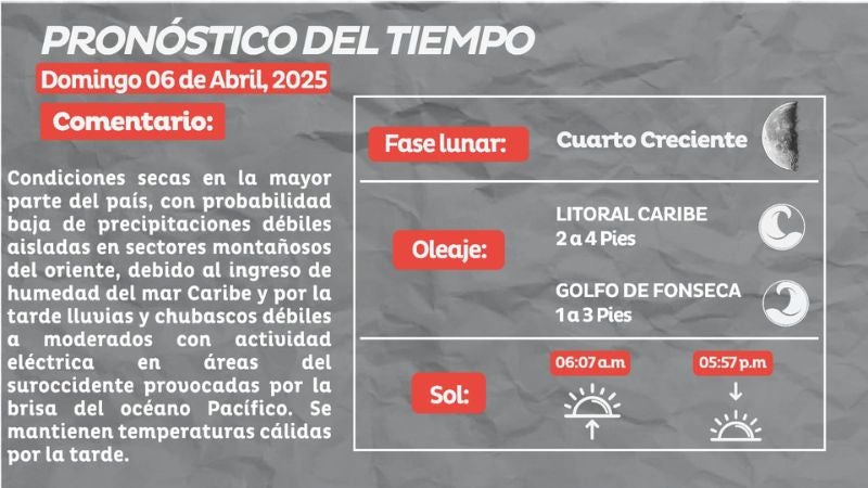 Pronóstico del tiempo domingo 6 de abril.