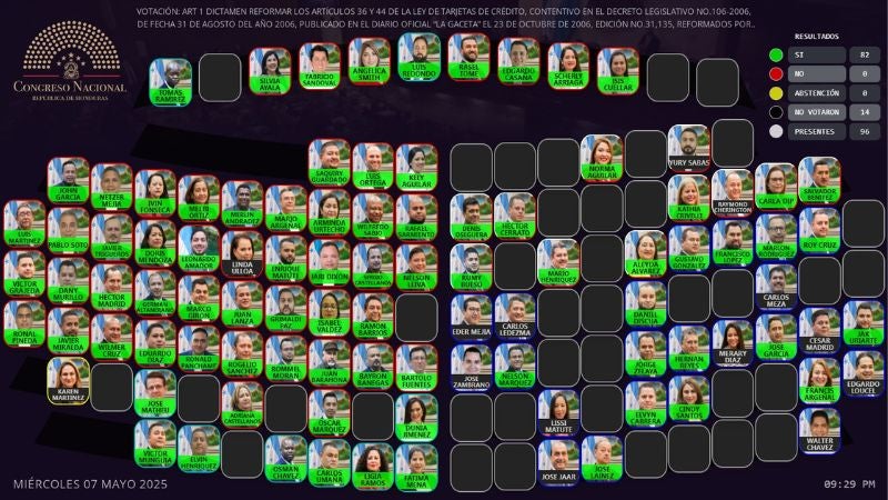 Ahiba reforma Ley de Tarjetas de Crédito