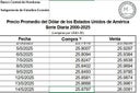 bch-dolar-1
