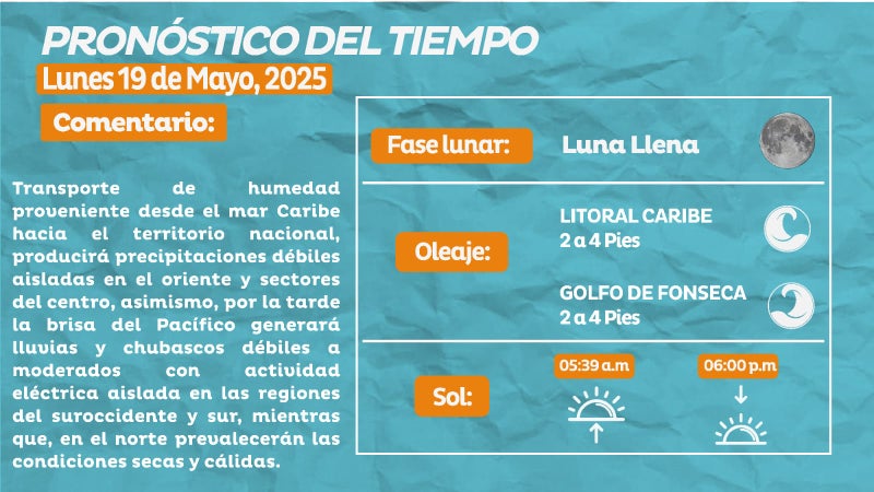 Honduras clima lunes