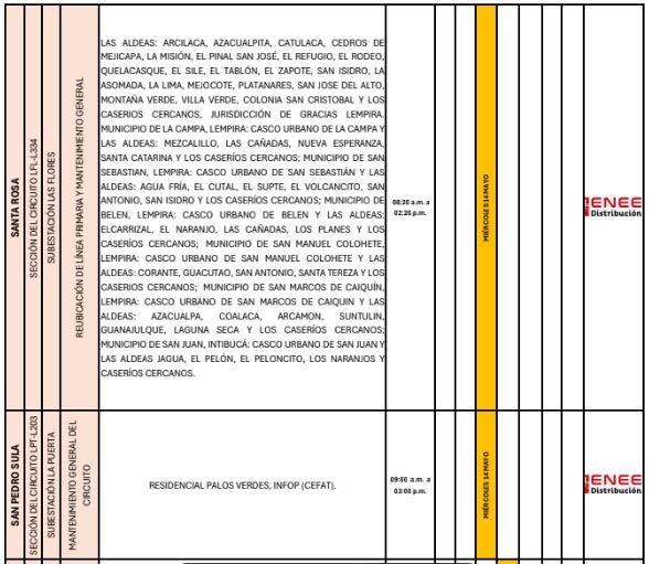 Cortes de energía 14 mayo 2