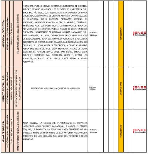 Cortes de energía