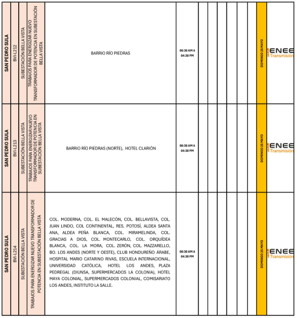 Cortes de energía