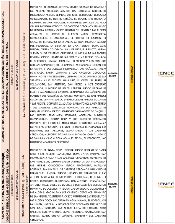 Cortes de energía