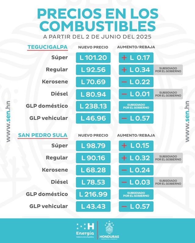 Precio combustibles 2 de junio