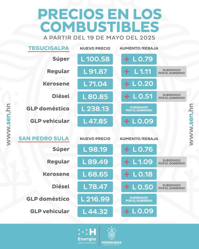 Combustibles