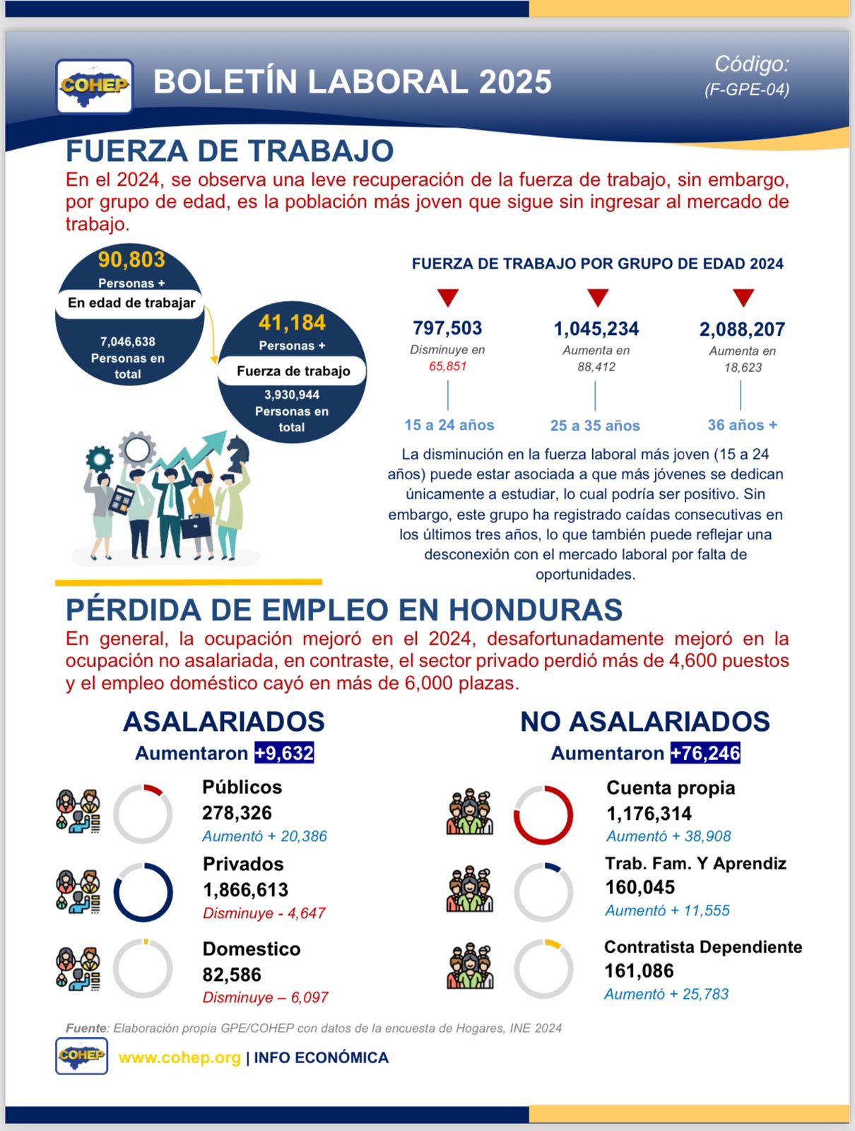 Sindicatos de la maquila reportan 200 nuevos despidos en textilera