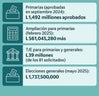 presupuesto-3-2