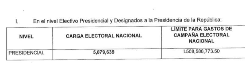 costo por voto 2025