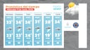 condiciones-del-clima-para-este-miercoles-11-de-junio-3