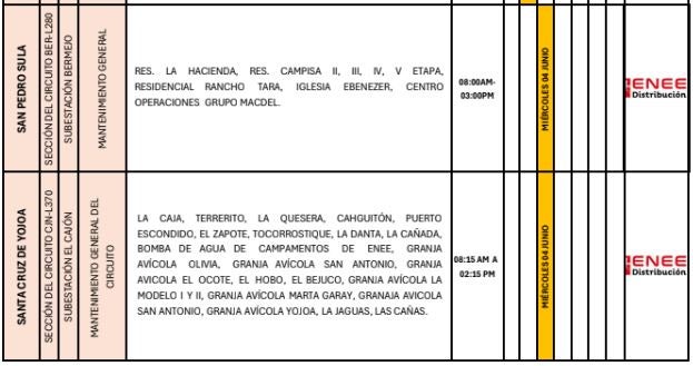Cortes de energía 