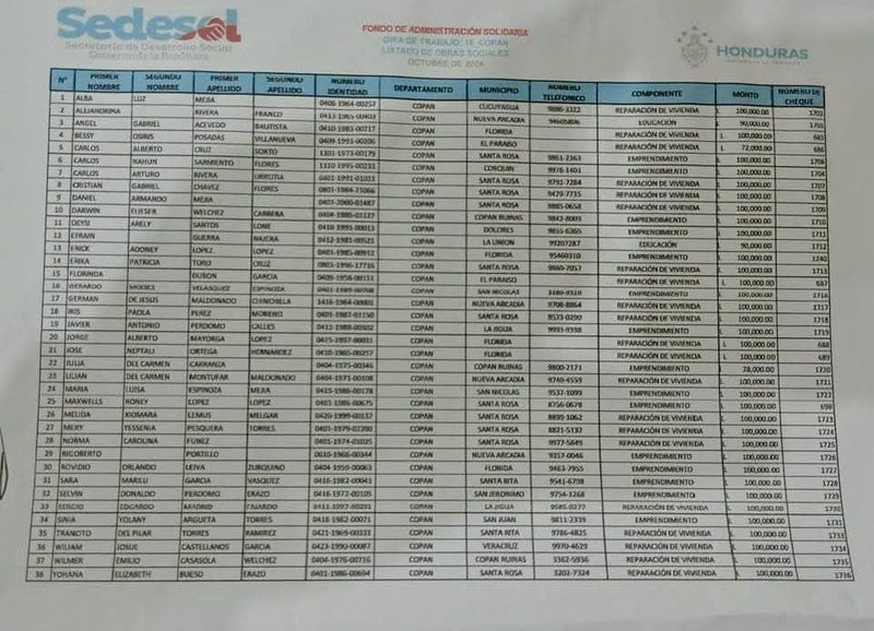 Revelan nombres de funcionarios beneficiados SEDESOL Libre