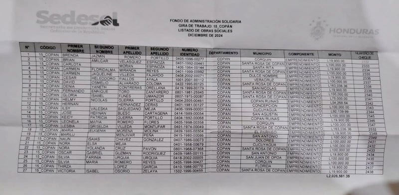 Revelan nombres de funcionarios beneficiados SEDESOL Libre