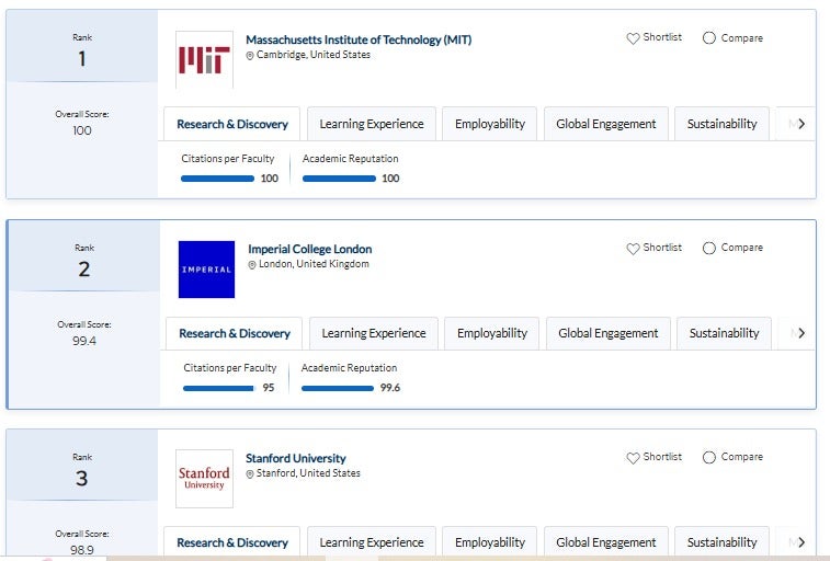Estas son las tres mejores universidades del mundo.