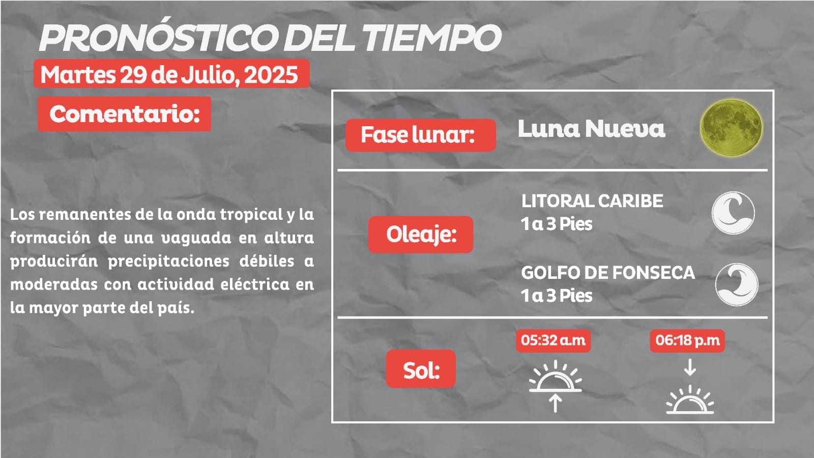 Clima martes