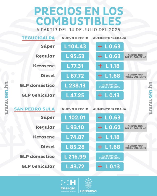 Combustibles