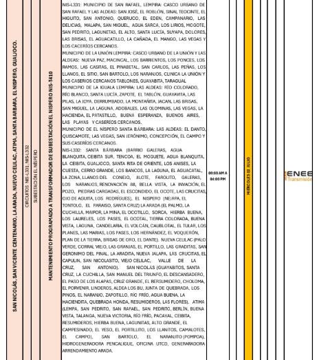 Cortes de energía
