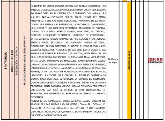 Cortes de energía