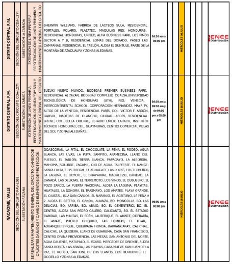 Cortes de energía