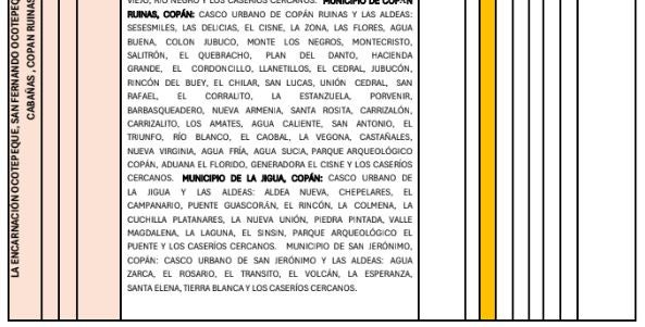 Cortes de energía