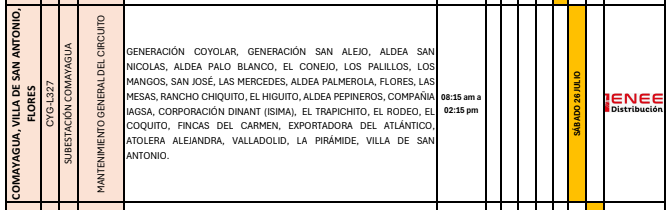 Cortes de energía 