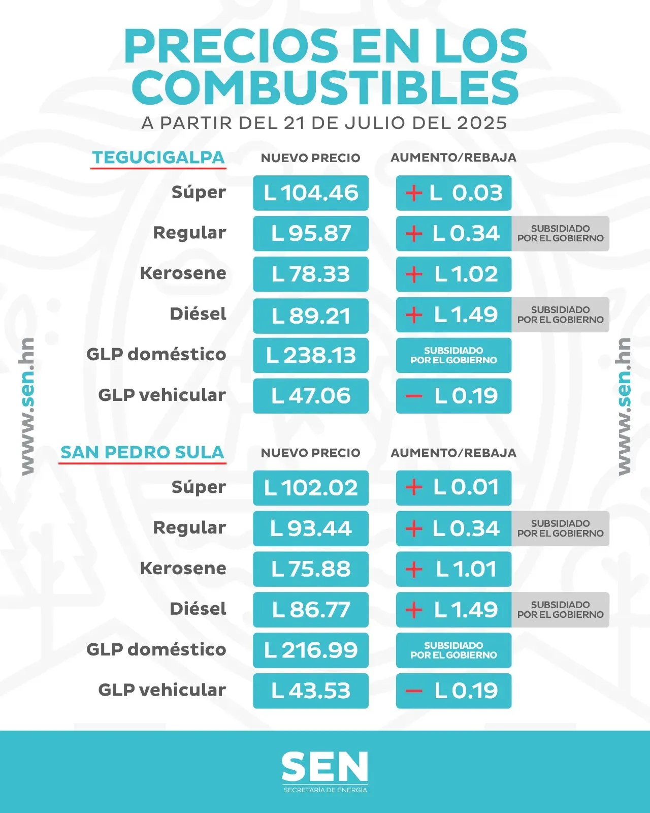 Precio combustibles 21 de julio