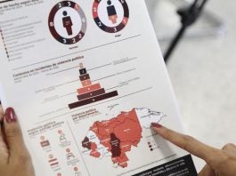 Violencia política UNAH