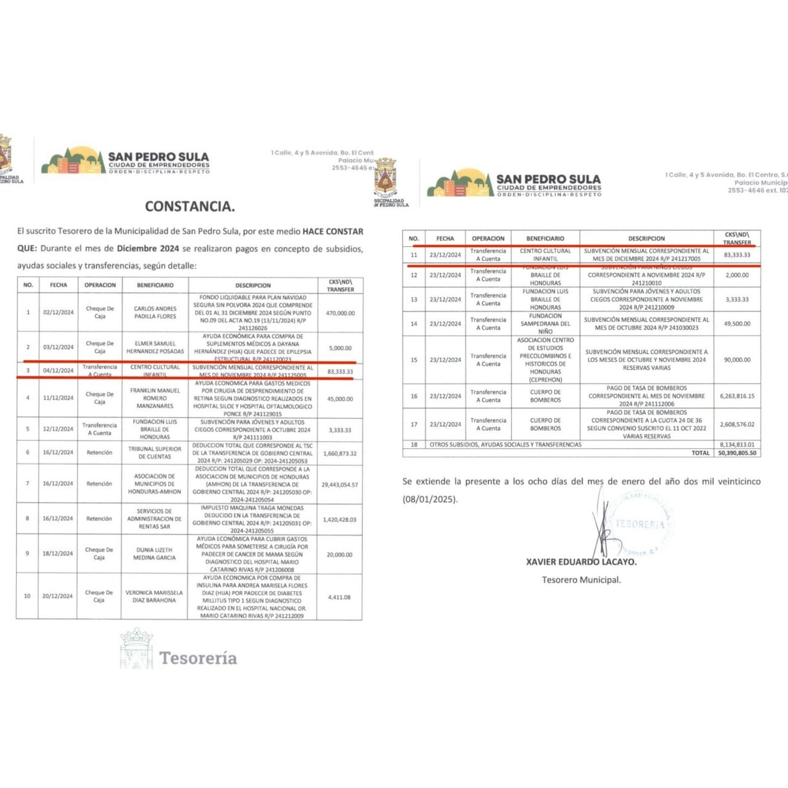 El portal de Transparencia municipal, señala que las últimas transferencias fueron en diciembre de 2024.