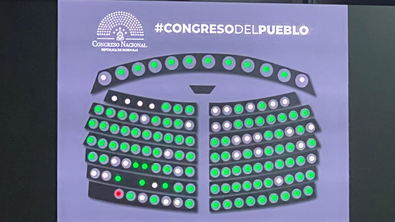 CONGRESO