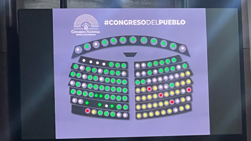 CONGRESO 