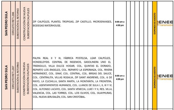 Cortes SPS 1