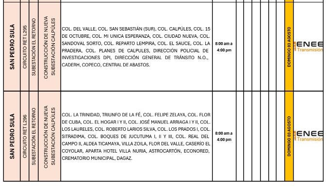 Cortes SPS 2