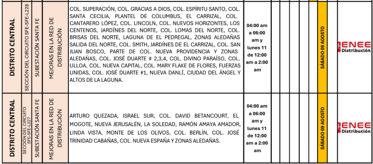 Cortes de energía sábado 09 agosto 2025 1