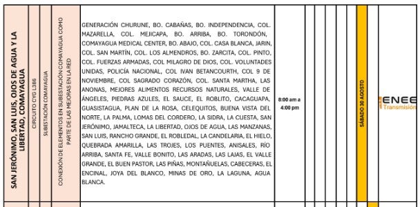 Cortes de energía sábado 30 de agosto 2025