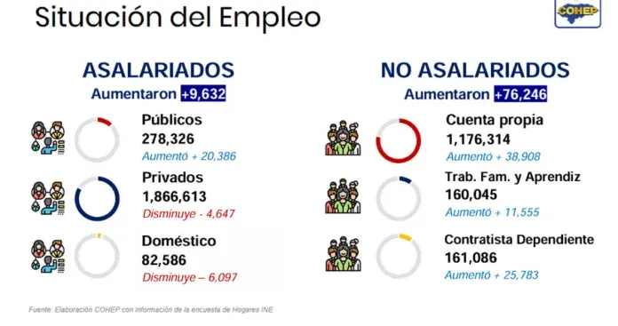 Empleo Honduras Cohep