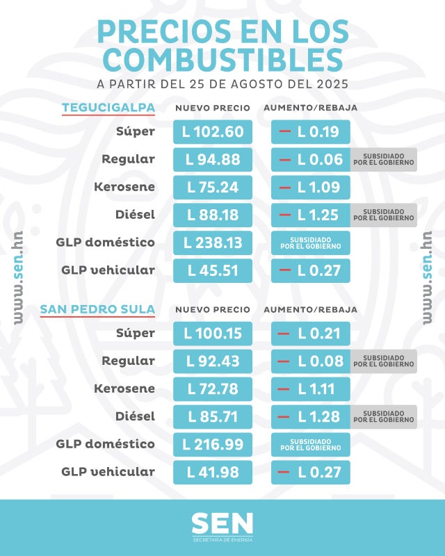 Precio combustibles 24 de agosto