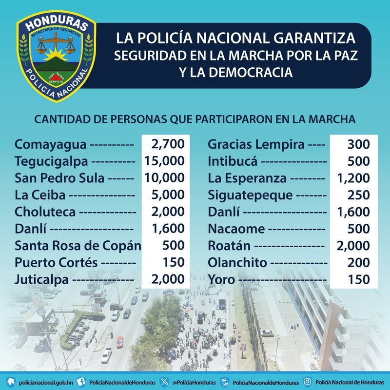 SECRETARÍA DE SEGURIDAD