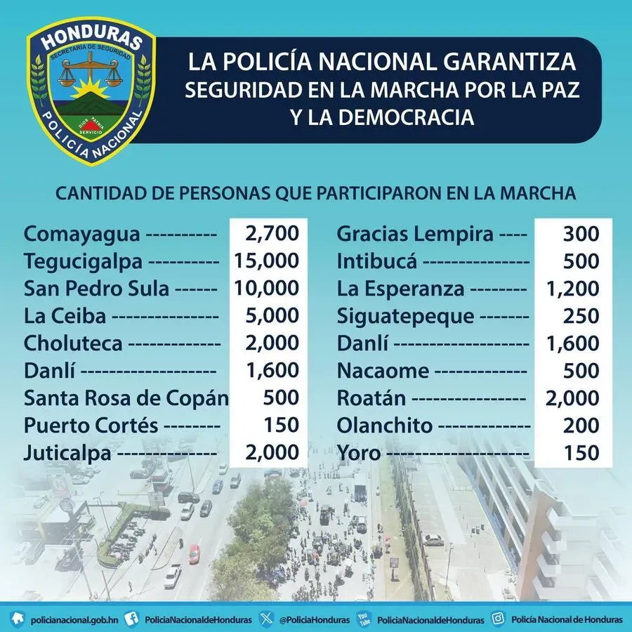 Policía contradice a Redondo marcha 