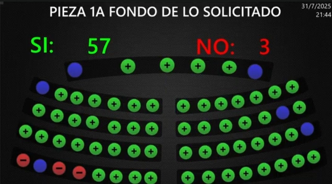 Votación PARLACEN
