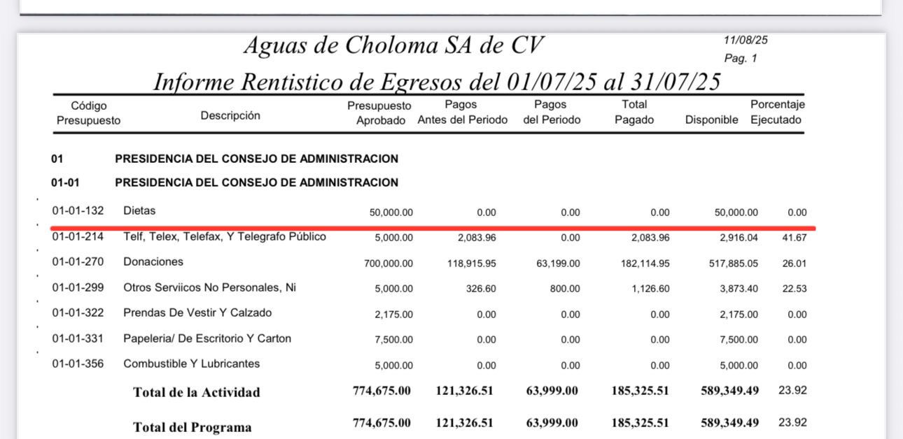 Dietas asignadas a la presidencia de Aguas de Choloma. 