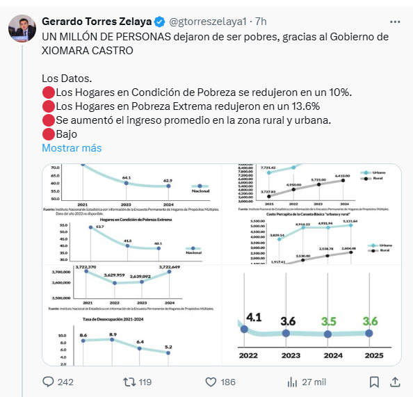 X de Gerardo Torres